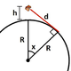 Illustration for article titled Measuring The Ridiculous Physics Of Disneys emHercules/em